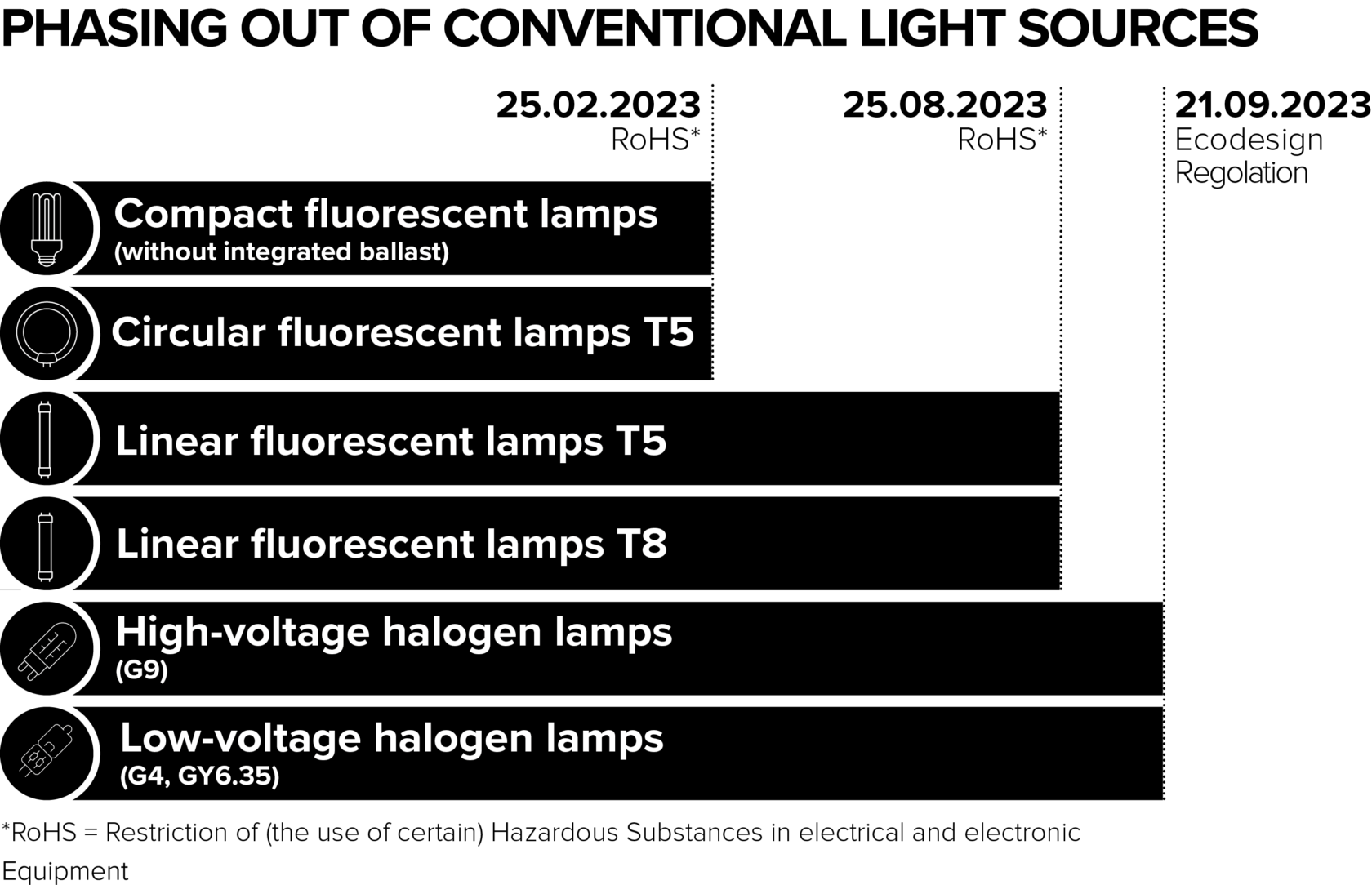 The fluorescent lamp ban is your chance! Lumitech Lumitech