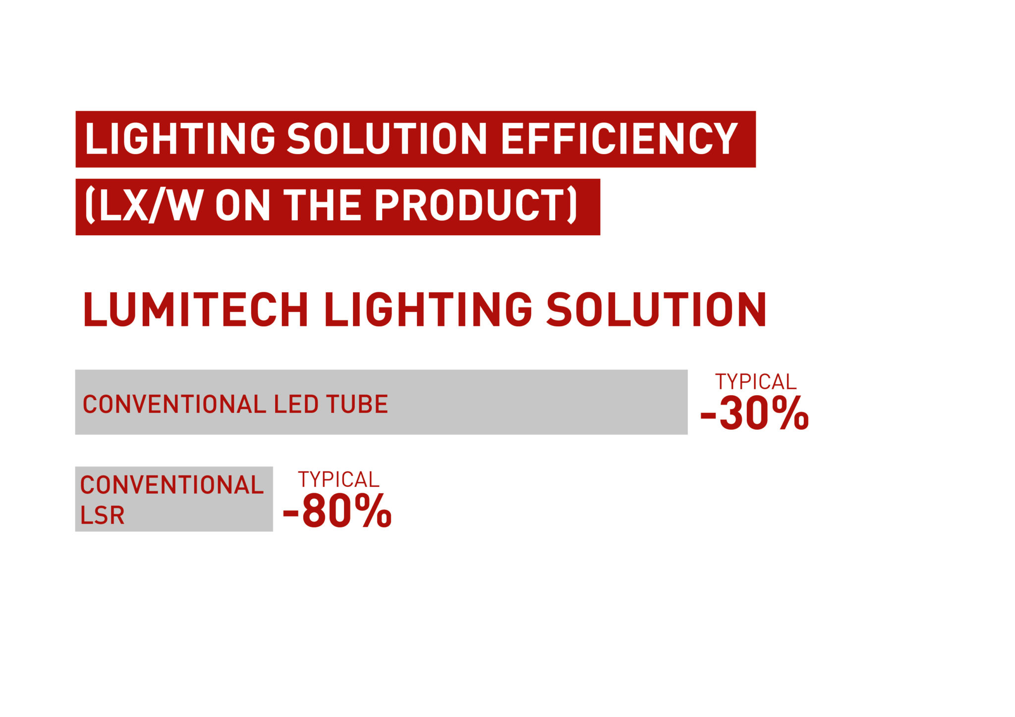 The fluorescent lamp ban is your chance! Lumitech Lumitech